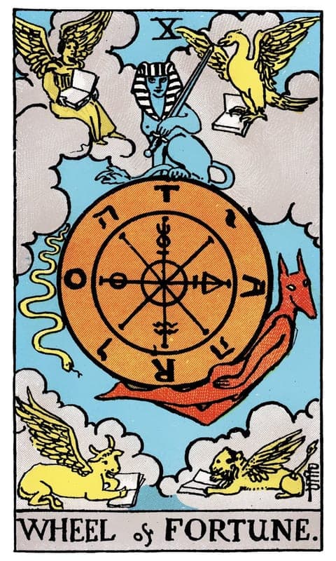 Wheel of Fortune, Rider–Waite–Smith deck